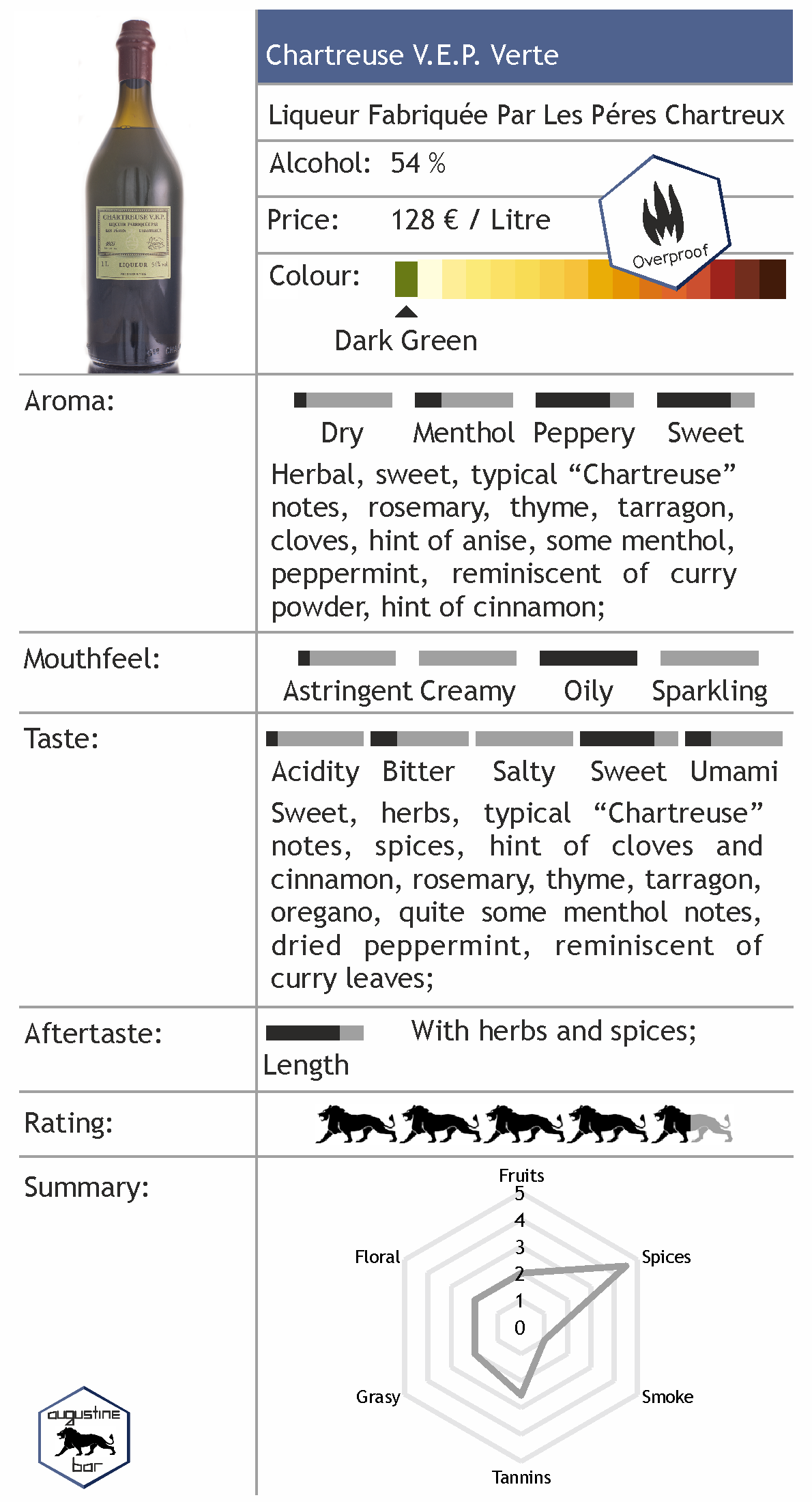 Chartreuse V E P Verte Augustine Bar