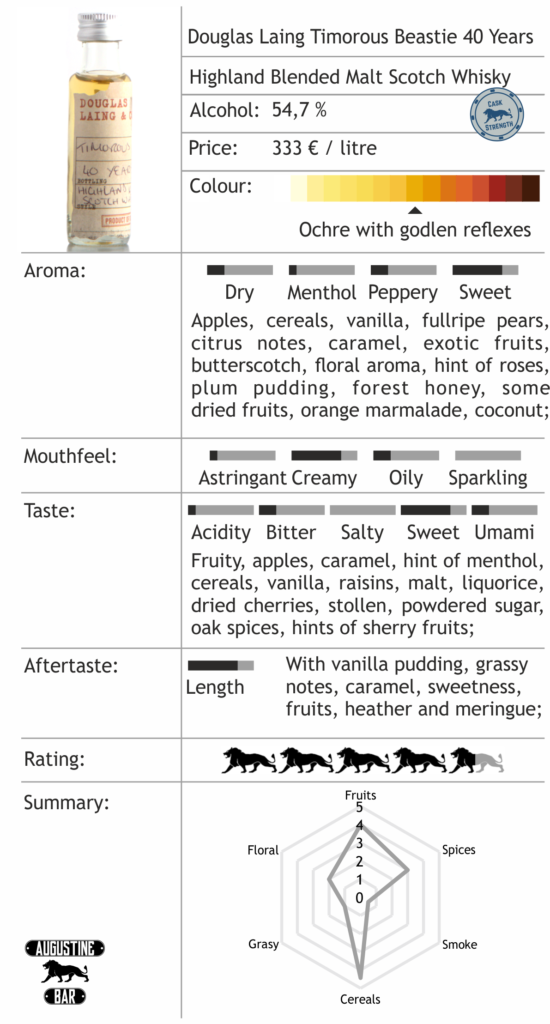 douglas-laing-timours-beastie-40-years-tasting-notes